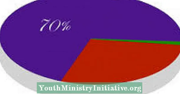 Seitsekümmend protsenti: statistika seksuaalelu parandamiseks